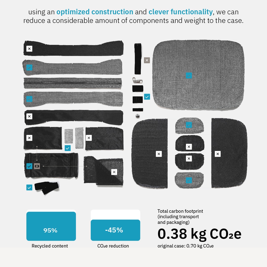 SUSTAINABLE GRAPH v2-36